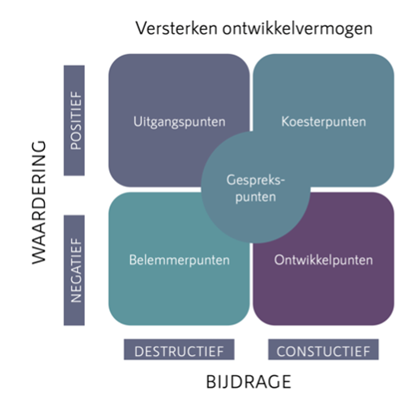 Ontwikkelvermogen